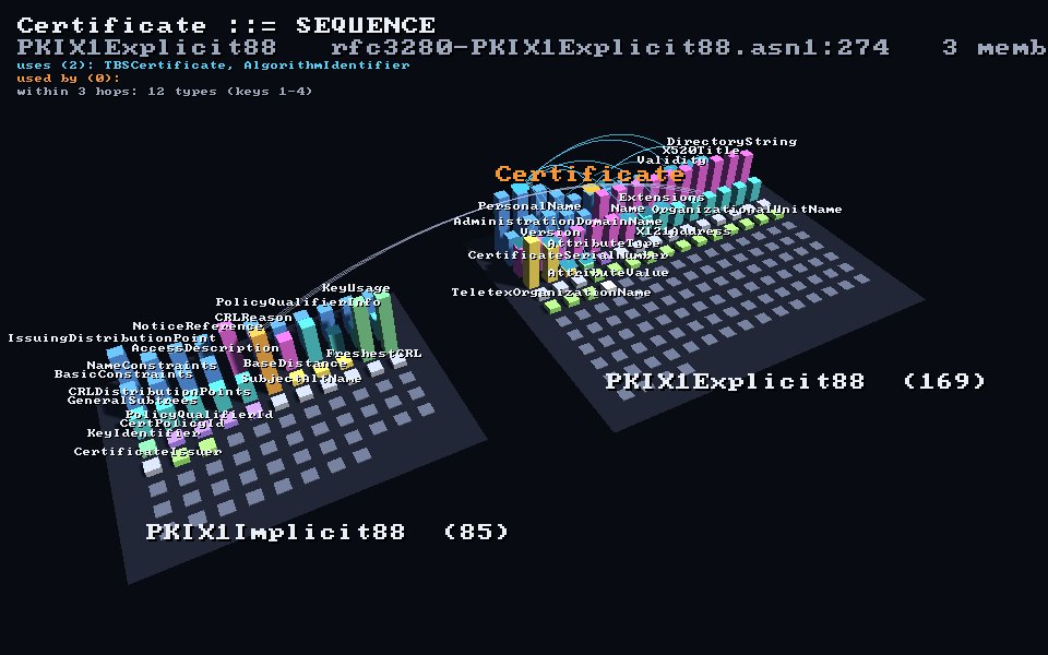 The two PKIX ASN.1 modules from RFC 3280 drawn as a 3D city of type buildings, with the Certificate type selected and its references within three hops drawn as arcs.