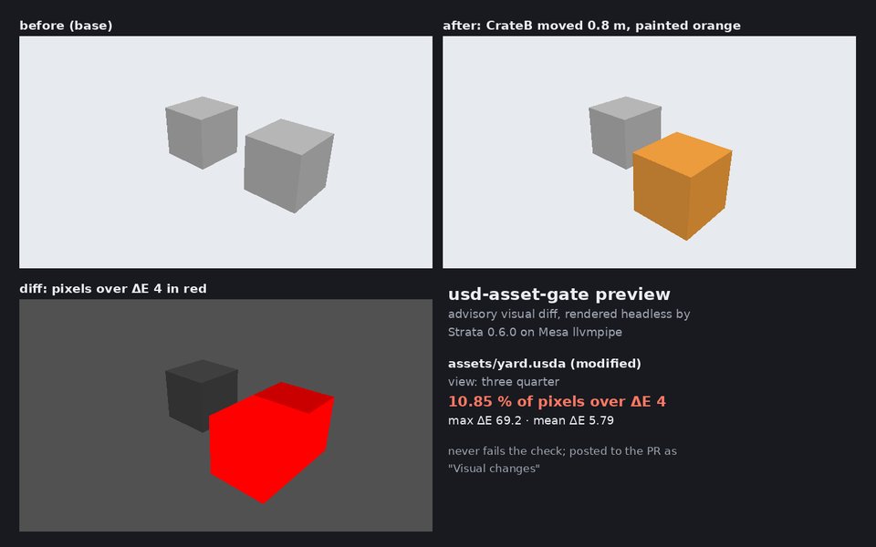 Before, after and difference renders of two grey crates: in the after image one crate has moved and turned orange, the difference image marks it in red, and a panel reports 10.85 percent of pixels changed.